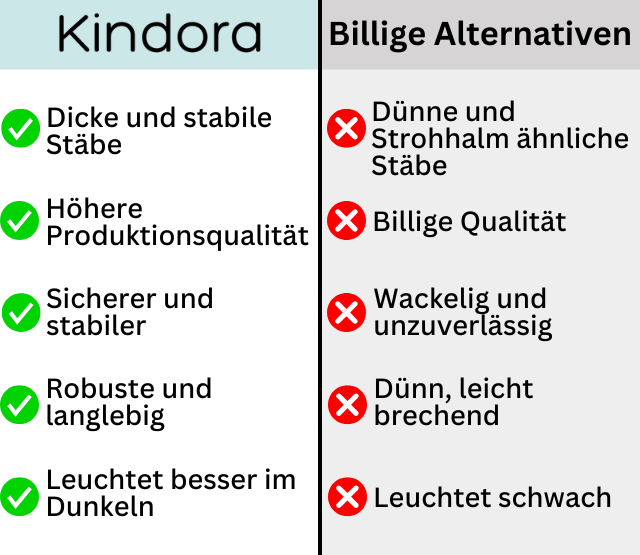 Kindora - Kinder Abenteuer bauset